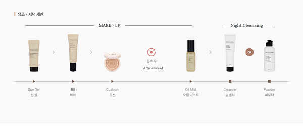 INCELLDERM 4D LUSTRE CUSHION